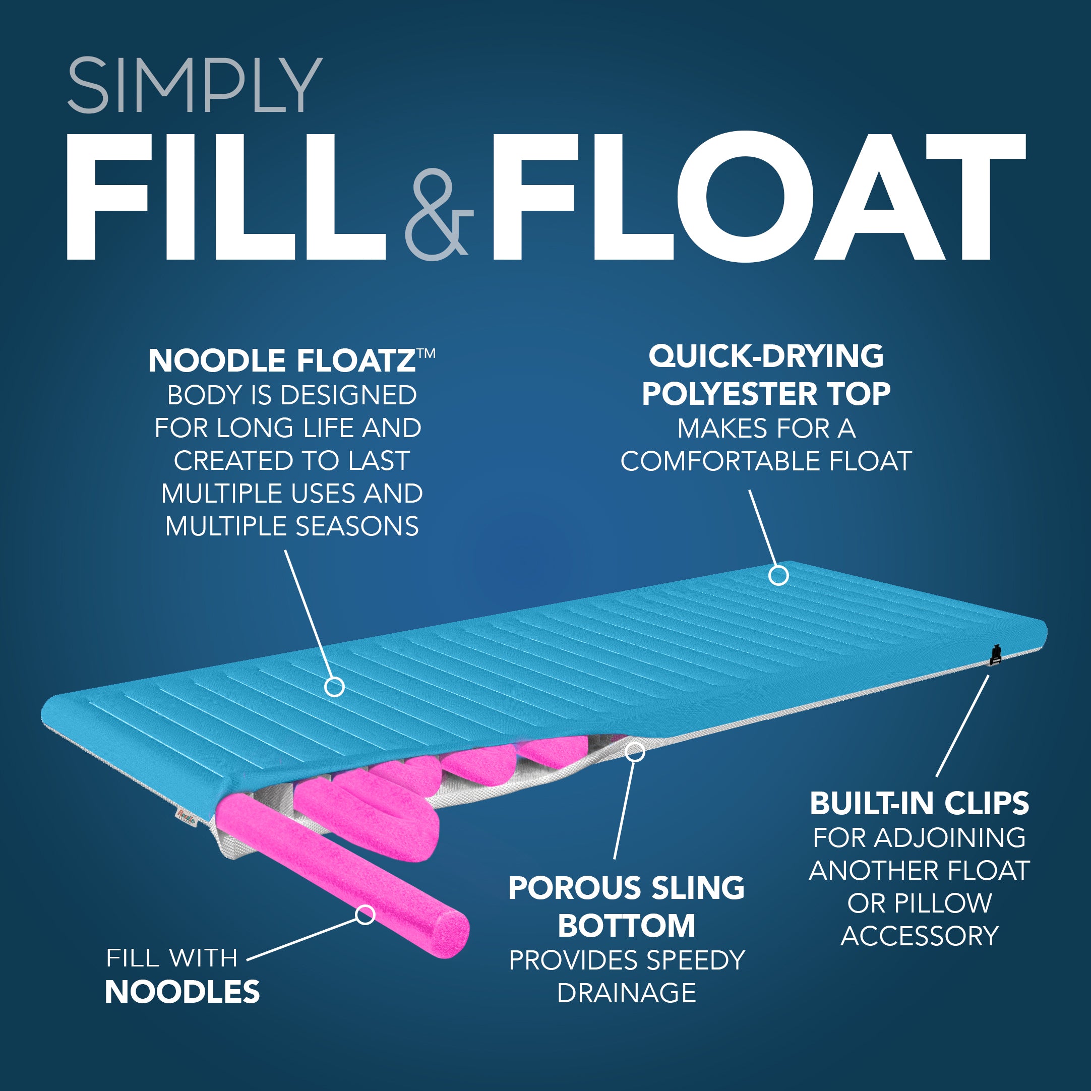 Noodle Floatz Single Swim Mat with 14 Noodles - True Turquoise